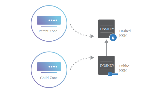 KSK&ZSK